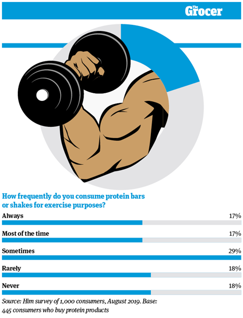 10 tables_Protein_5