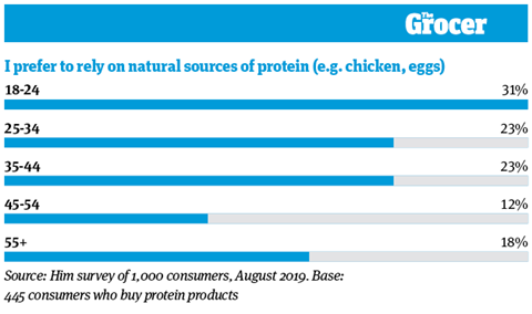 10 tables_Protein_4