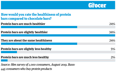 10 tables_Protein_9