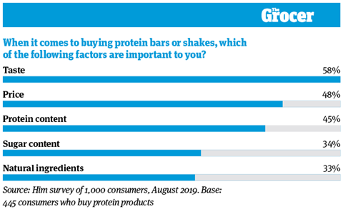 10 tables_Protein_6