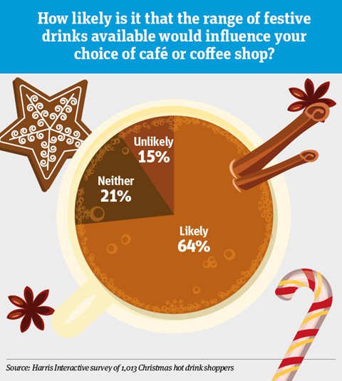 Hot drinks_infographic2