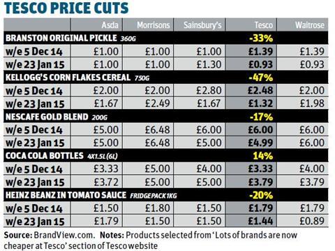 tesco price cuts