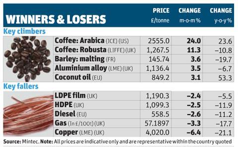 Commodity prices 5 April 2014
