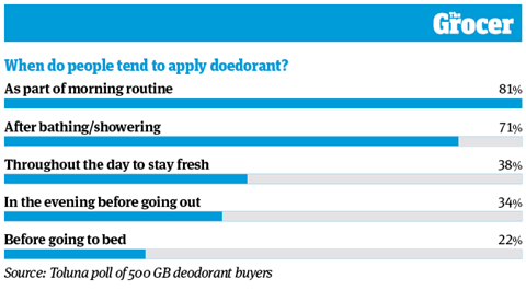 10 Charts 2026_Unilever_WEB_1