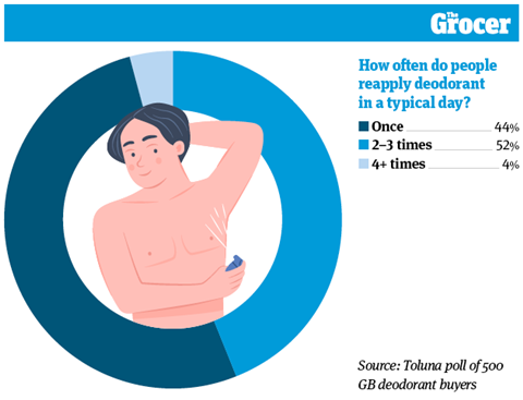 10 Charts 2026_Unilever_WEB_2