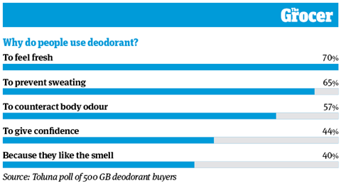 10 Charts 2026_Unilever_WEB_3