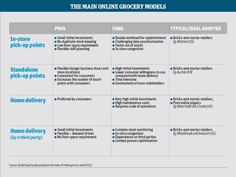 online profitability table