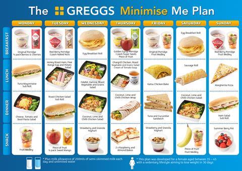 Greggs Minimise Me Example Meal Plan