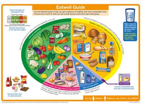 New PHE Eatwell guidance