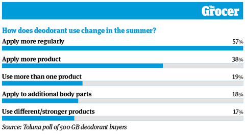 10 Charts 2026_Unilever_WEB_4