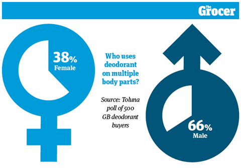 10 Charts 2026_Unilever_WEB_5
