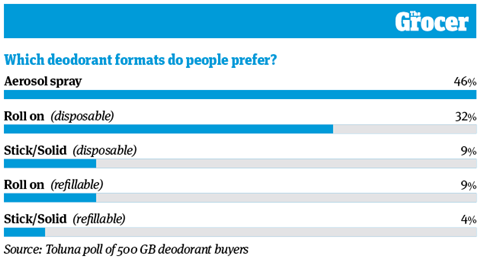 10 Charts 2026_Unilever_WEB_6