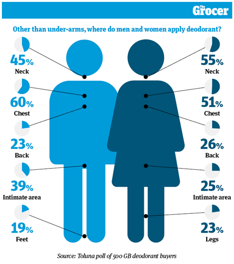 10 Charts 2026_Unilever_WEB_7