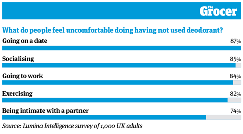 10 Charts 2026_Unilever_WEB_8