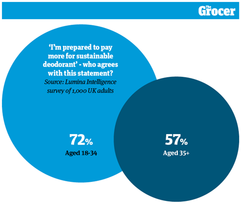 10 Charts 2026_Unilever_WEB_9
