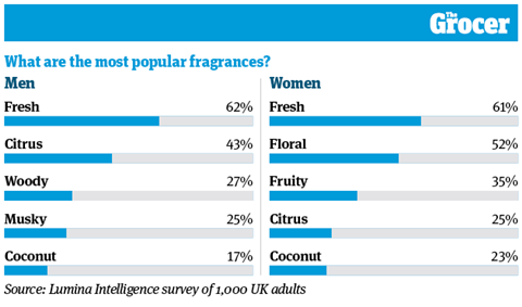 10 Charts 2026_Unilever_WEB_10