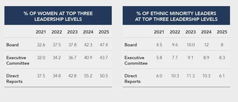 BRC gender parity report