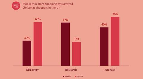 Slides with reference links for The Grocer-2