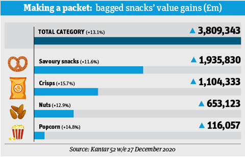 Konzentrieren Sie sich auf abgepackte Snacks_infographic1