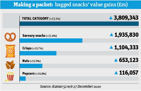 Kālele aku i nā ʻeke snacks_infographic1