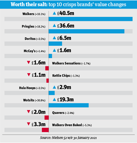 Сосредоточьтесь на упакованных закусках_infographic2