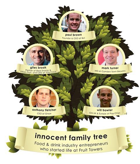 Innocent Family Tree