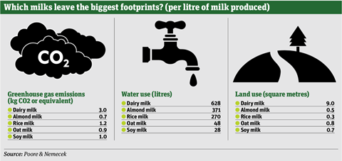 Plantbased milk infographics