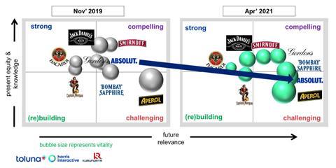 Toluna Absolut graph edited