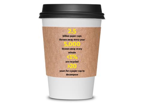 coffee cup recycling infographic