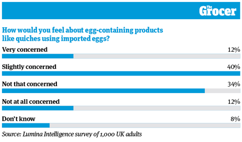 10 Charts_2022_Eggs_9