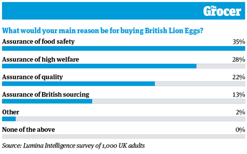 10 Charts_2022_Eggs_8