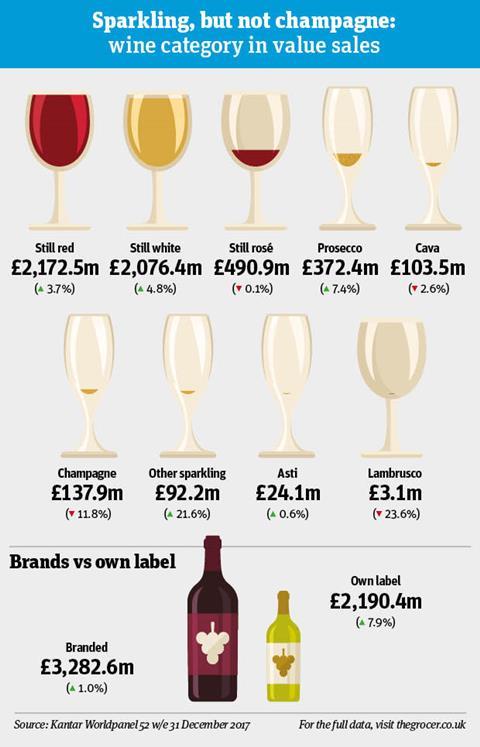 Wine infographics 