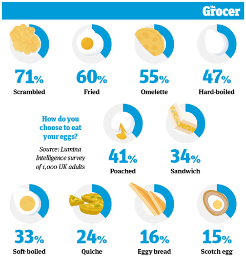 10 Charts_2022_Eggs_2