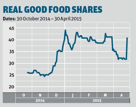 real good food shares