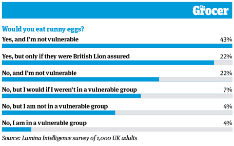 10 Charts_2022_Eggs_7