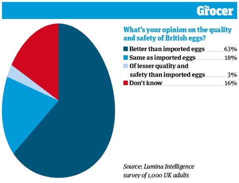 10 Charts_2022_Eggs_4