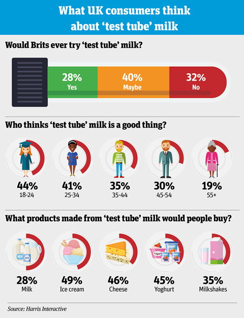 test tube milk infographic