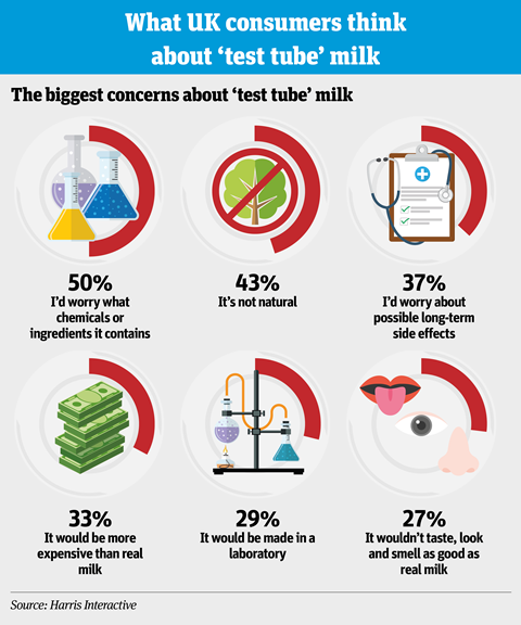 test tube milk infographic