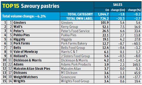 sav pastries tpt