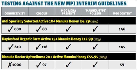 testing the MPI guidelines