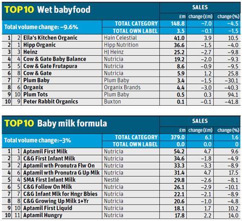 babyfood 1 tpt