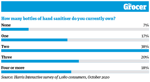 10 Charts_Hygiene_Online_2