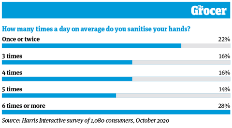 10 Charts_Hygiene_Online_3