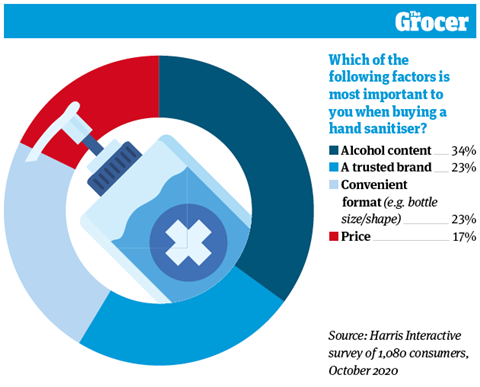 10 Charts_Hygiene_Online_4