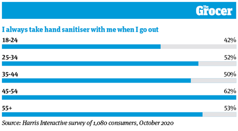 10 Charts_Hygiene_Online_6