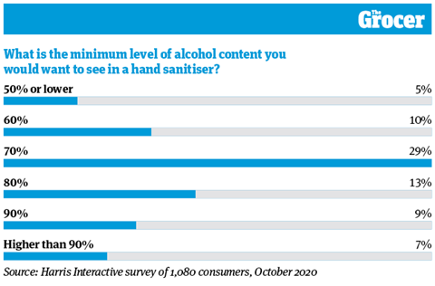 10 Charts_Hygiene_Online_5