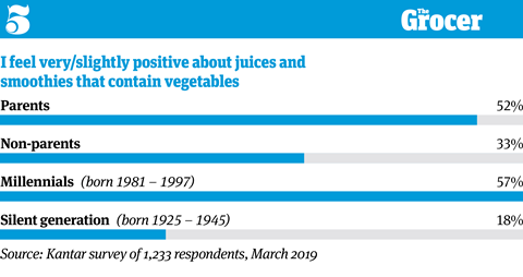 10 tables_Juices&Smoothies_5