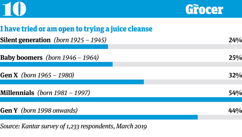 10 tables_Juices&Smoothies_10