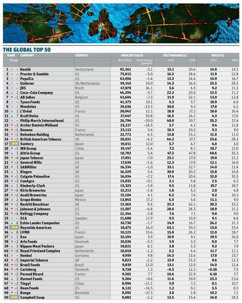 OC&C Global 50 table