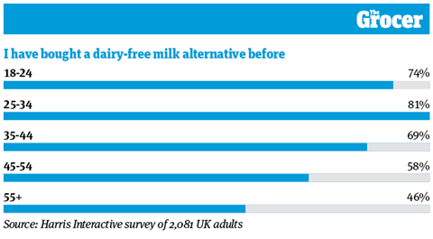 10 Charts_2020_Plant-based_Online_1 (1)